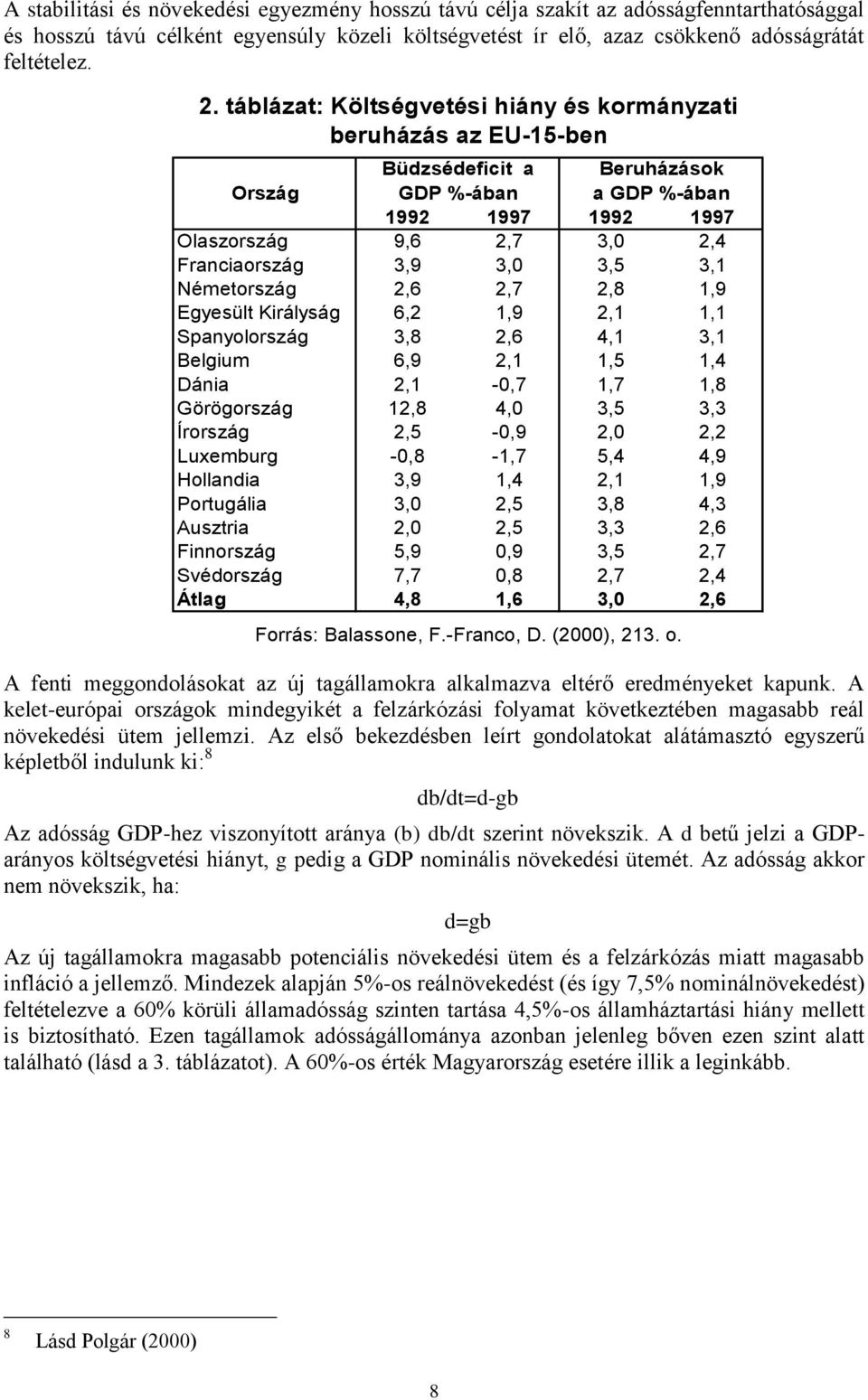 3,5 3,1 Németország 2,6 2,7 2,8 1,9 Egyesült Királyság 6,2 1,9 2,1 1,1 Spanyolország 3,8 2,6 4,1 3,1 Belgium 6,9 2,1 1,5 1,4 Dánia 2,1-0,7 1,7 1,8 Görögország 12,8 4,0 3,5 3,3 Írország 2,5-0,9 2,0