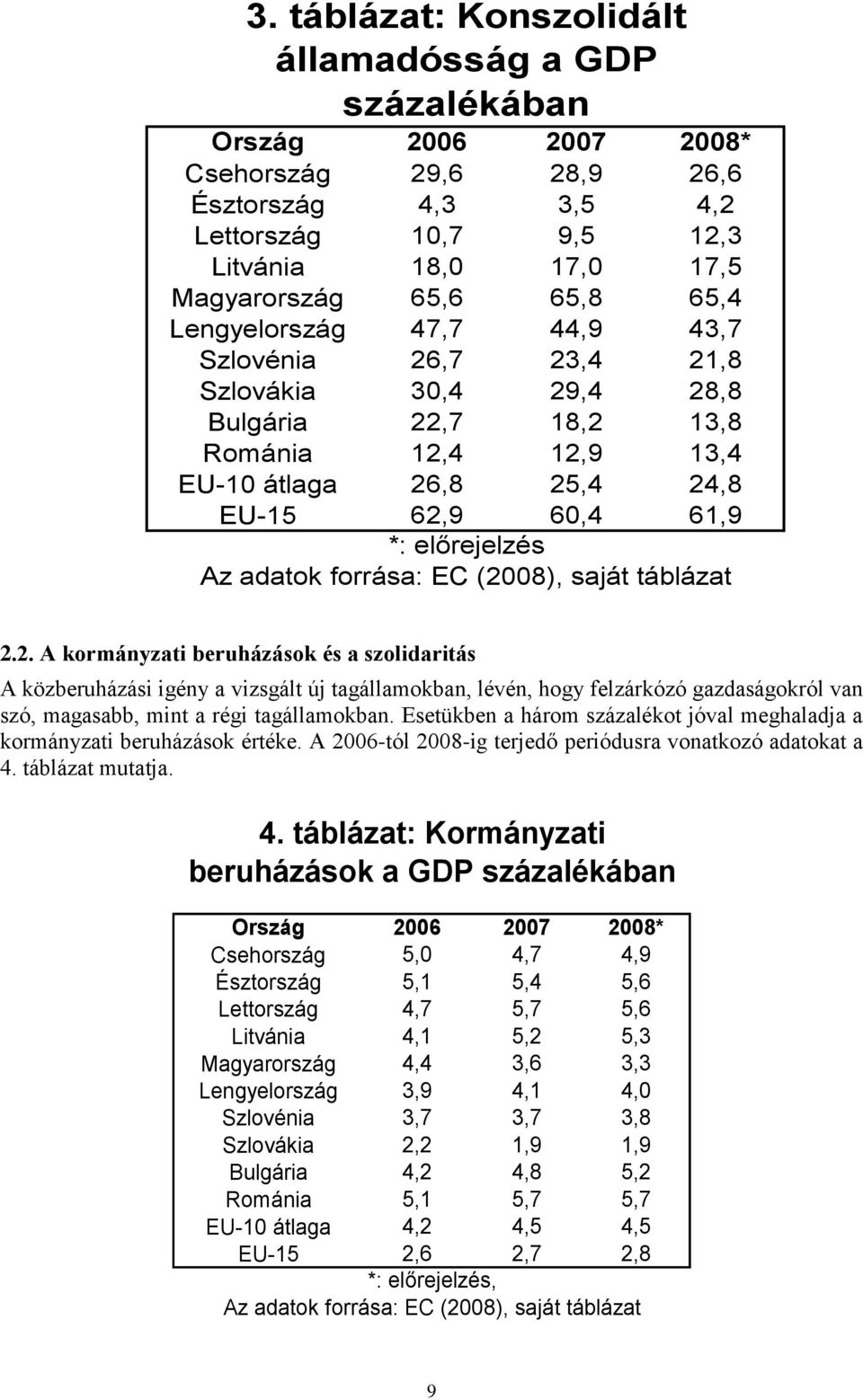 Az adatok forrása: EC (20