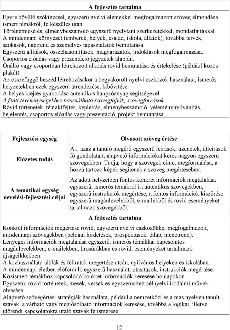 A mindennapi környezet (emberek, helyek, család, iskola, állatok), továbbá tervek, szokások, napirend és személyes tapasztalatok bemutatása.