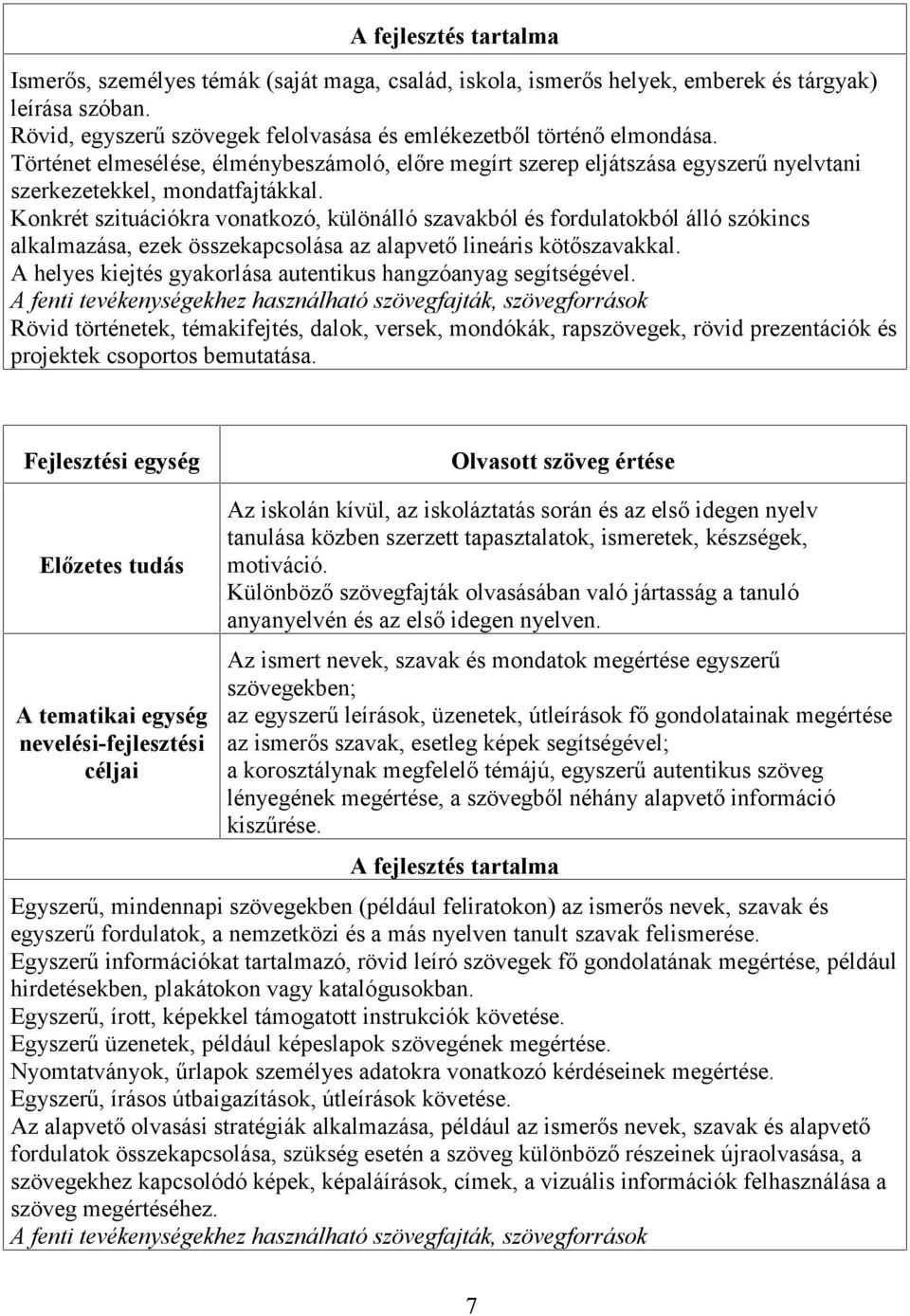 Konkrét szituációkra vonatkozó, különálló szavakból és fordulatokból álló szókincs alkalmazása, ezek összekapcsolása az alapvető lineáris kötőszavakkal.