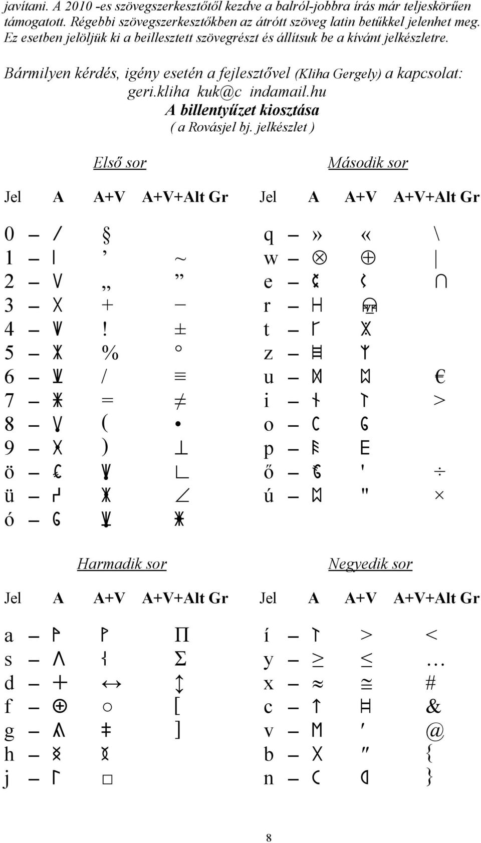 hu A billentyűzet kiosztása ( a Rovásjel bj. jelkészlet ) Első sor Második sor Jel A A+V A+V+Alt Gr Jel A A+V A+V+Alt Gr 0 _ 0 q _ q Q \ 1 _ 1 ~ w _ w W 2 _ 2 ˇ e _ e E Ä 3 _ 3 + ^ r _ r R 4 _ 4!