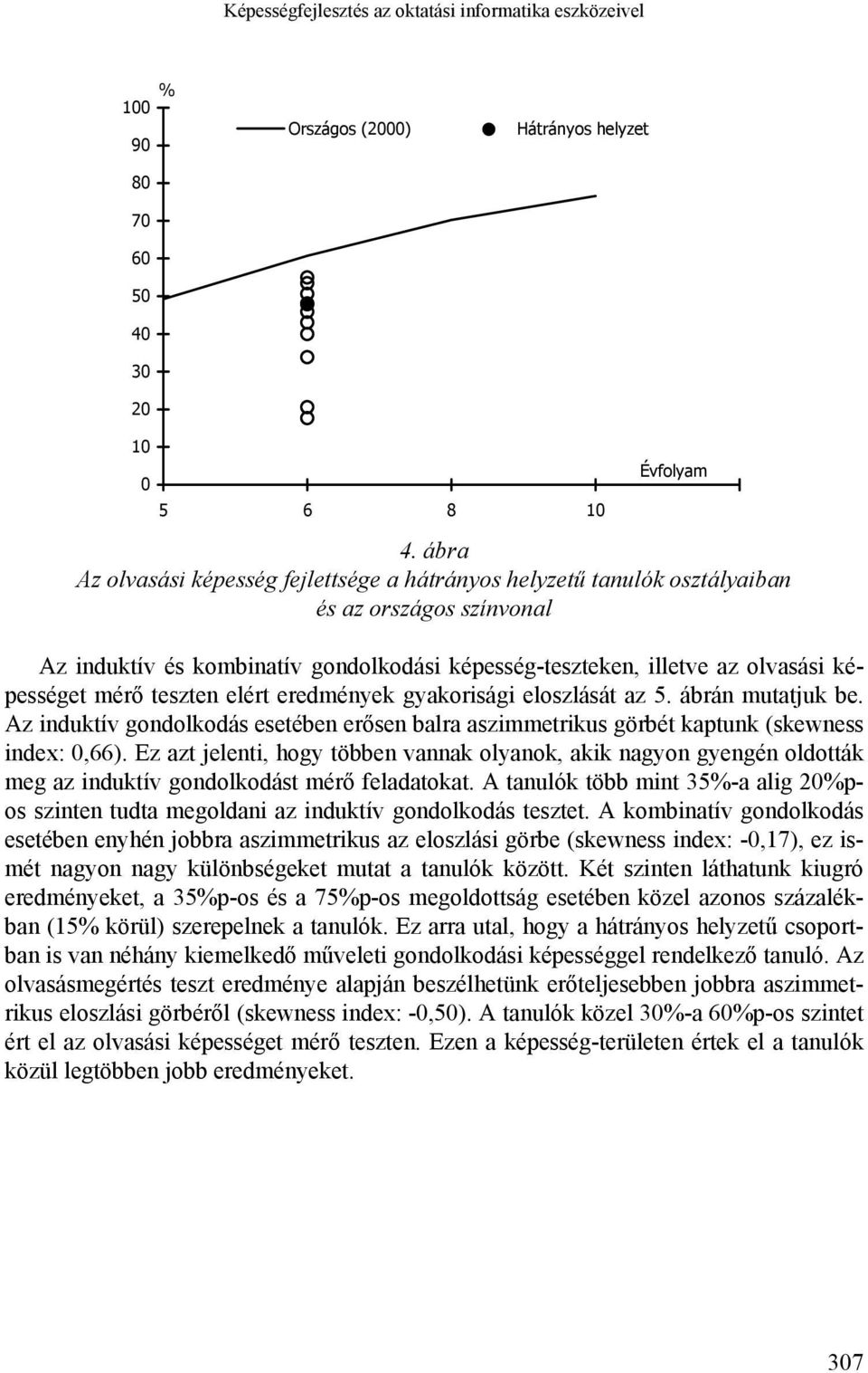 teszten elért eredmények gyakorisági eloszlását az 5. ábrán mutatjuk be. Az induktív gondolkodás esetében erősen balra aszimmetrikus görbét kaptunk (skewness index: 0,66).