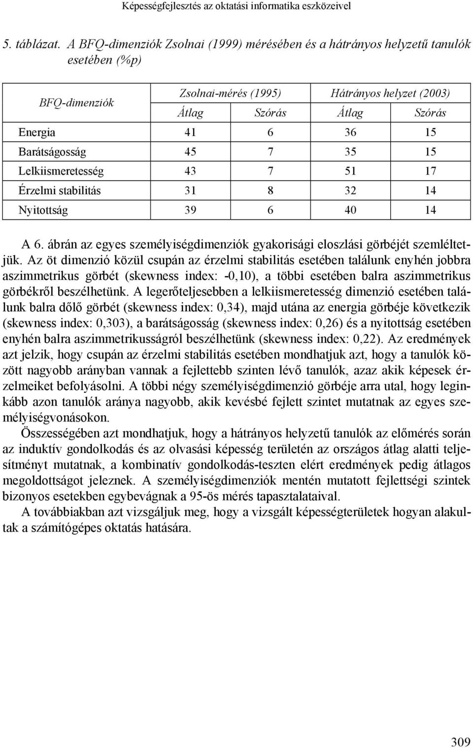 Barátságosság 45 7 35 15 Lelkiismeretesség 43 7 51 17 Érzelmi stabilitás 31 8 32 14 Nyitottság 39 6 40 14 A 6. ábrán az egyes személyiségdimenziók gyakorisági eloszlási görbéjét szemléltetjük.