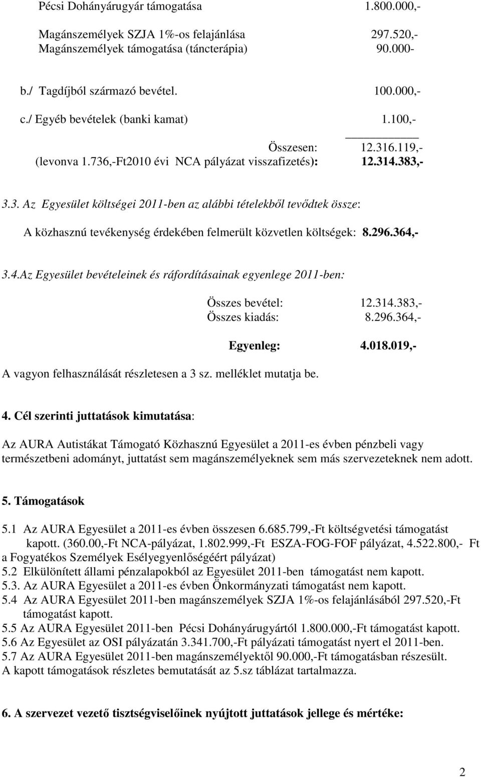 296.364,- 3.4.Az Egyesület bevételeinek és ráfordításainak egyenlege 2011-ben: Összes bevétel: 12.314.383,- Összes kiadás: 8.296.364,- A vagyon felhasználását részletesen a 3 sz. melléklet mutatja be.