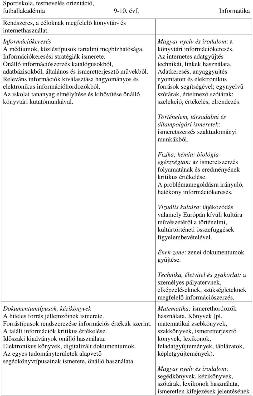 Az iskolai tananyag elmélyítése és kibővítése önálló könyvtári kutatómunkával. Magyar nyelv és irodalom: a könyvtári információkeresés. Az internetes adatgyűjtés technikái, linkek használata.