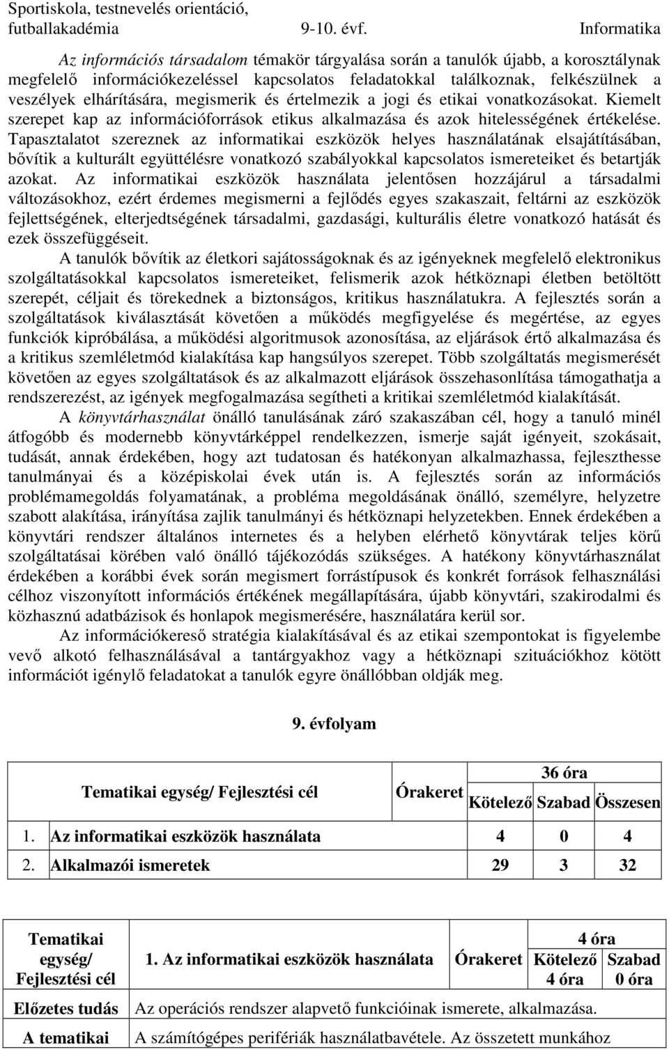 Tapasztalatot szereznek az informatikai eszközök helyes használatának elsajátításában, bővítik a kulturált együttélésre vonatkozó szabályokkal kapcsolatos ismereteiket és betartják azokat.