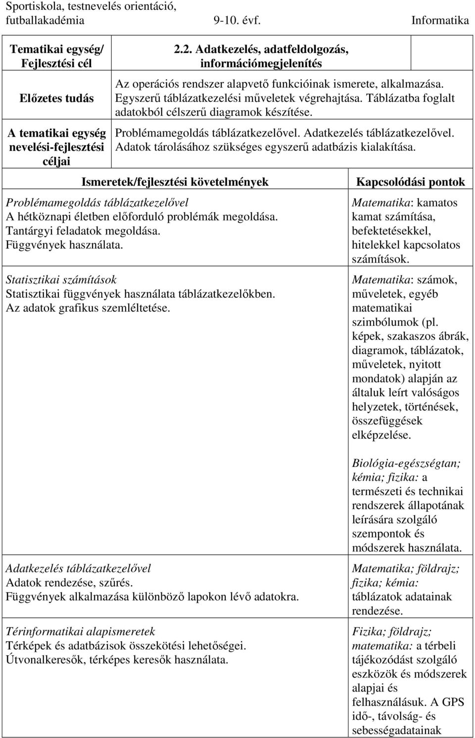 Adatok tárolásához szükséges egyszerű adatbázis kialakítása. Problémamegoldás táblázatkezelővel A hétköznapi életben előforduló problémák megoldása. Tantárgyi feladatok megoldása.