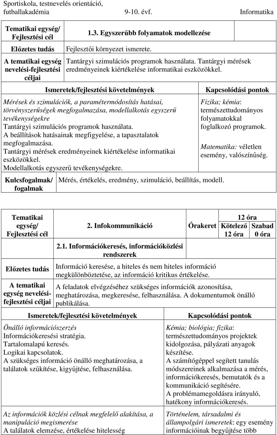 Mérések és szimulációk, a paramétermódosítás hatásai, törvényszerűségek megfogalmazása, modellalkotás egyszerű tevékenységekre Tantárgyi szimulációs programok használata.