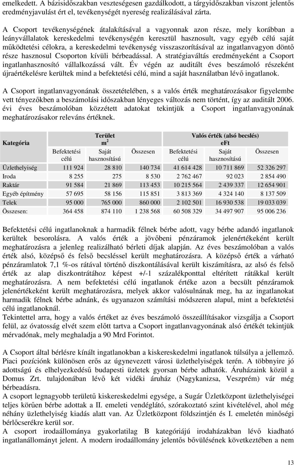 kereskedelmi tevékenység visszaszorításával az ingatlanvagyon döntı része hasznosul Csoporton kívüli bérbeadással. A stratégiaváltás eredményeként a Csoport ingatlanhasznosító vállalkozássá vált.