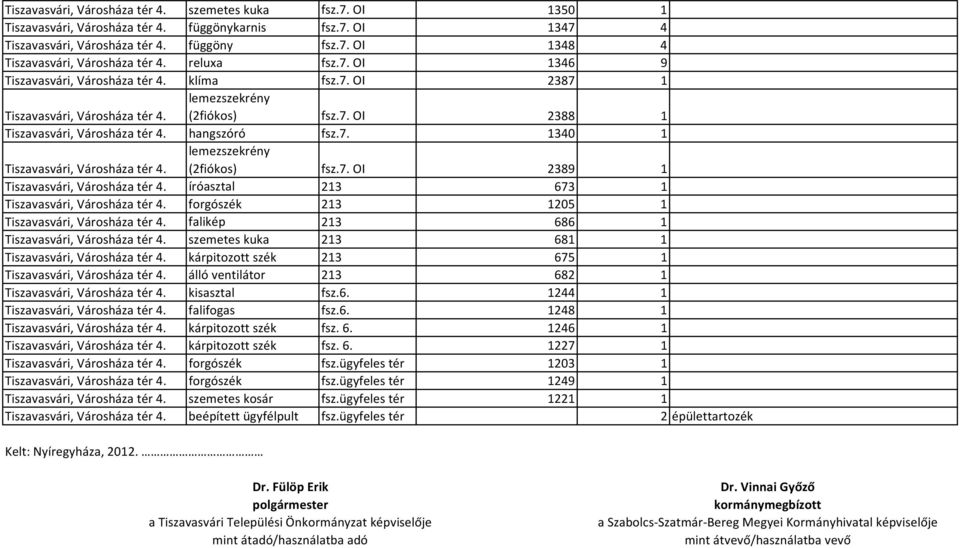 lemezszekrény (2fiókos) fsz.7. OI 2389 1 Tiszavasvári, Városháza tér 4. íróasztal 213 673 1 Tiszavasvári, Városháza tér 4. forgószék 213 1205 1 Tiszavasvári, Városháza tér 4.