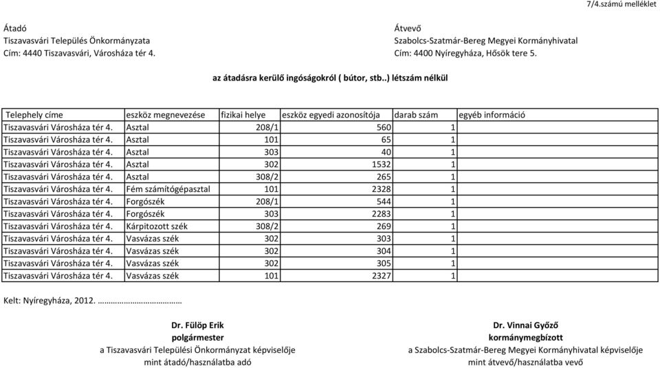 Asztal 208/1 560 1 Tiszavasvári Városháza tér 4. Asztal 101 65 1 Tiszavasvári Városháza tér 4. Asztal 303 40 1 Tiszavasvári Városháza tér 4. Asztal 302 1532 1 Tiszavasvári Városháza tér 4.