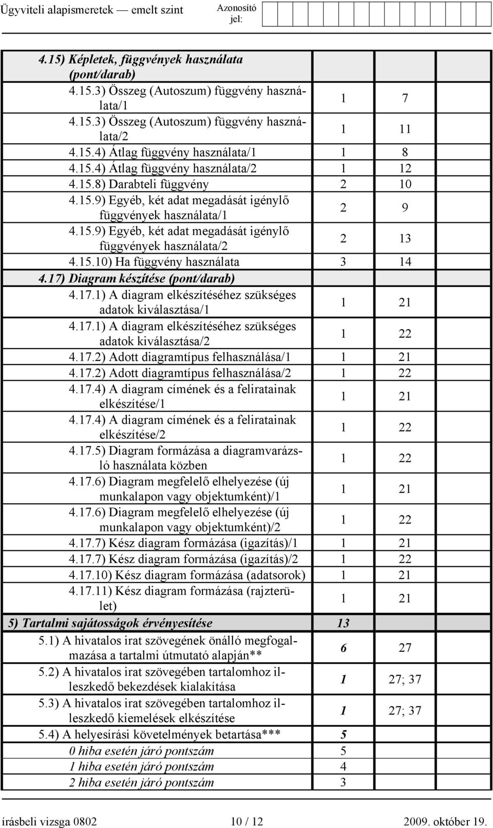 15.10) Ha függvény használata 3 14 4.17) Diagram készítése (pont/darab) 4.17.1) A diagram elkészítéséhez szükséges adatok kiválasztása/1 1 21 4.17.1) A diagram elkészítéséhez szükséges adatok kiválasztása/2 1 22 4.