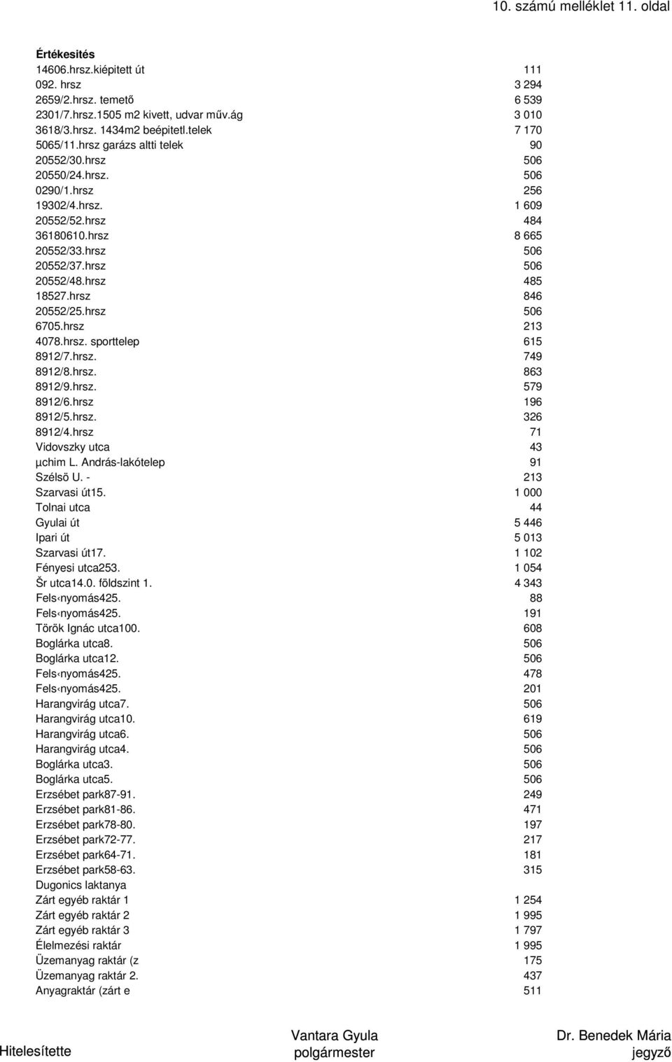 hrsz 506 20552/48.hrsz 485 18527.hrsz 846 20552/25.hrsz 506 6705.hrsz 213 4078.hrsz. sporttelep 615 8912/7.hrsz. 749 8912/8.hrsz. 863 8912/9.hrsz. 579 8912/6.hrsz 196 8912/5.hrsz. 326 8912/4.