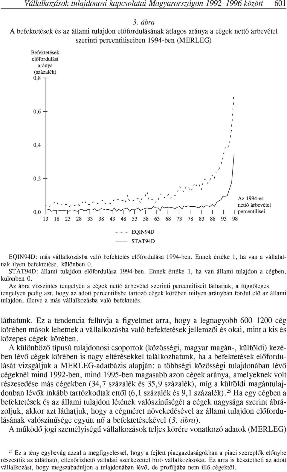 1994-ben. Ennek értéke 1, ha van a vállalatnak ilyen befektetése, különben 0. STAT94D: állami tulajdon elõfordulása 1994-ben. Ennek értéke 1, ha van állami tulajdon a cégben, különben 0.