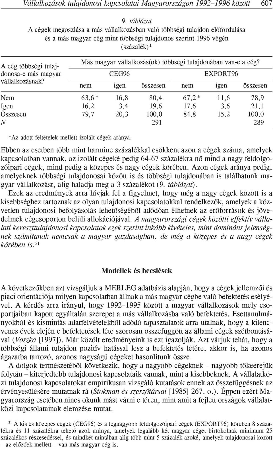 vállalkozás(ok) többségi tulajdonában van-e a cég? donosa-e más magyar CEG96 EXPORT96 vállalkozásnak?