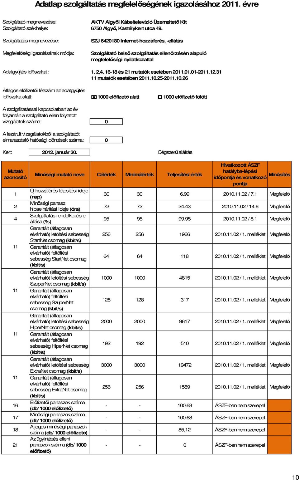 időszakai: 1, 2,4, 16-18 és 21 mutatók esetében 2011.01.01-2011.12.31 11 mutatók esetében 2011.10.