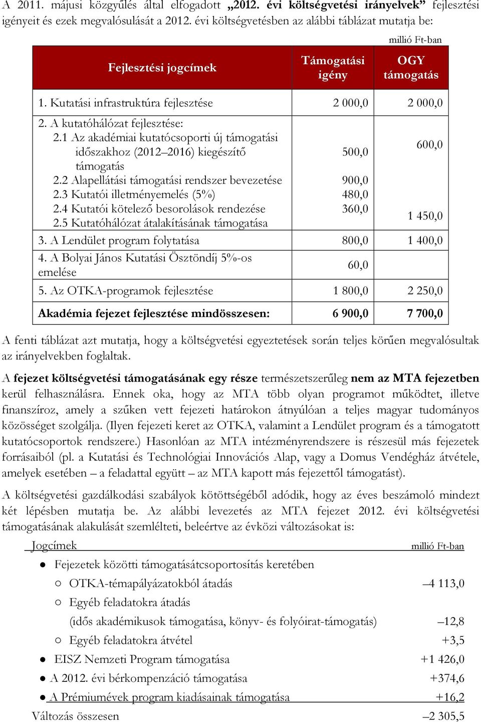 Ft-ban OGY támogatás 1. Kutatási infrastruktúra fejlesztése 2 000,0 2 000,0 2. A kutatóhálózat fejlesztése: 2.1 Az akadémiai kutatócsoporti új támogatási időszakhoz (2012 2016) kiegészítő támogatás 2.