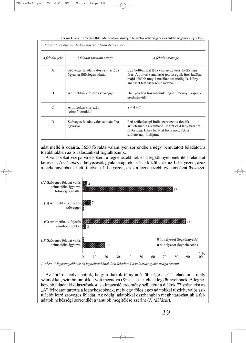 A válaszokat vizsgálva elsõként a legnehezebbnek és a legkönnyebbnek ítélt feladatot keressük. Az 1. ábra a helyezések gyakorisági eloszlásai közül csak az 1.