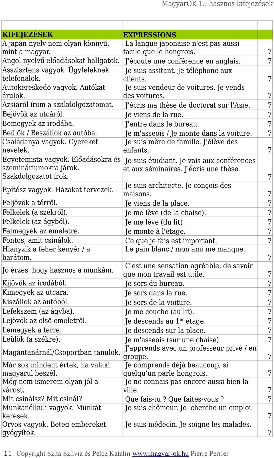 7 Ázsiáról írom a szakdolgozatomat. J'écris ma thèse de doctorat sur l'asie. 7 Bejövök az utcáról. Je viens de la rue. 7 Bemegyek az irodába. J'entre dans le bureau. 7 Beülök / Beszállok az autóba.