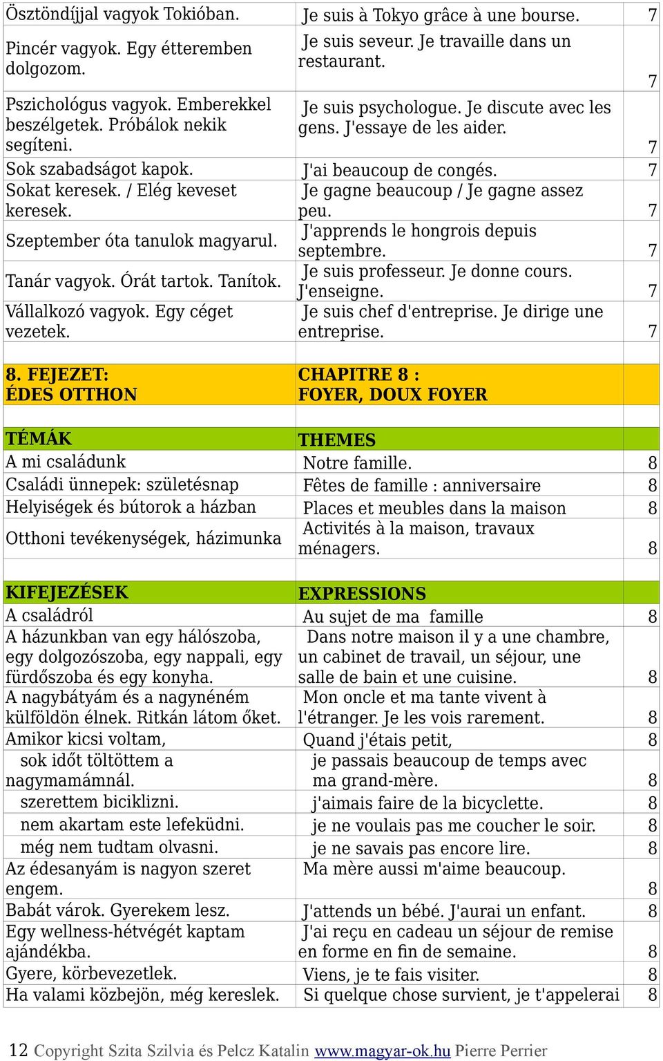 Je gagne beaucoup / Je gagne assez peu. 7 Szeptember óta tanulok magyarul. J'apprends le hongrois depuis septembre. 7 Tanár vagyok. Órát tartok. Tanítok. Je suis professeur. Je donne cours.