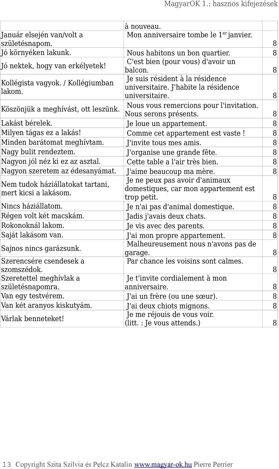 Nous vous remercions pour l'invitation. Nous serons présents. 8 Lakást bérelek. Je loue un appartement. 8 Milyen tágas ez a lakás! Comme cet appartement est vaste! 8 Minden barátomat meghívtam.