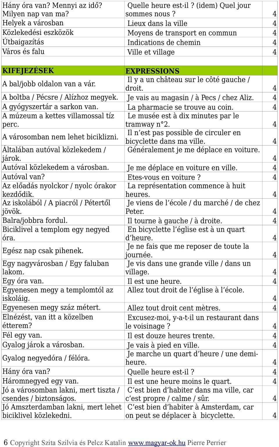 Il y a un château sur le côté gauche / droit. 4 A boltba / Pécsre / Alízhoz megyek. Je vais au magasin / à Pecs / chez Aliz. 4 A gyógyszertár a sarkon van. La pharmacie se trouve au coin.