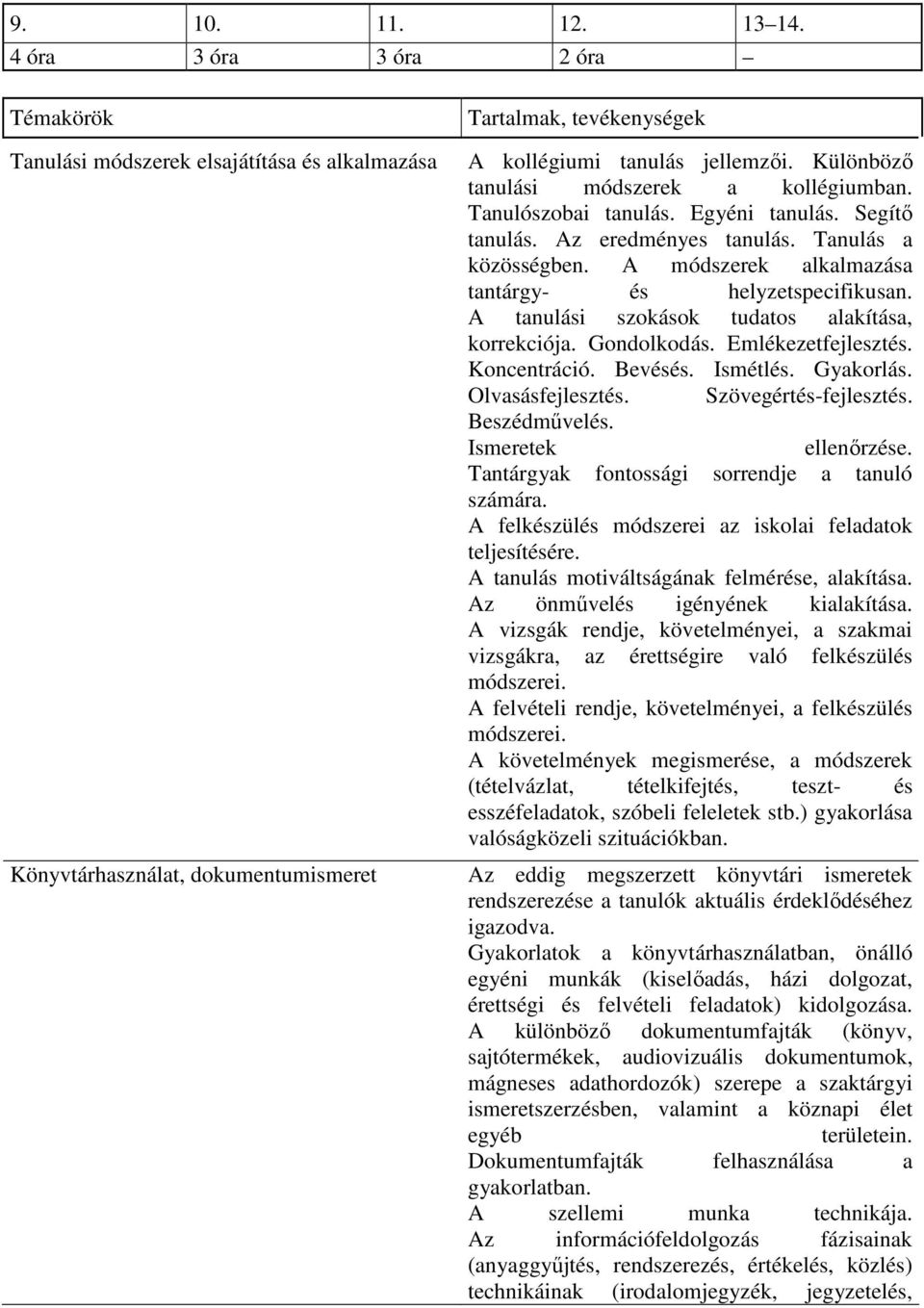 A módszerek alkalmazása tantárgy- és helyzetspecifikusan. A tanulási szokások tudatos alakítása, korrekciója. Gondolkodás. Emlékezetfejlesztés. Koncentráció. Bevésés. Ismétlés. Gyakorlás.