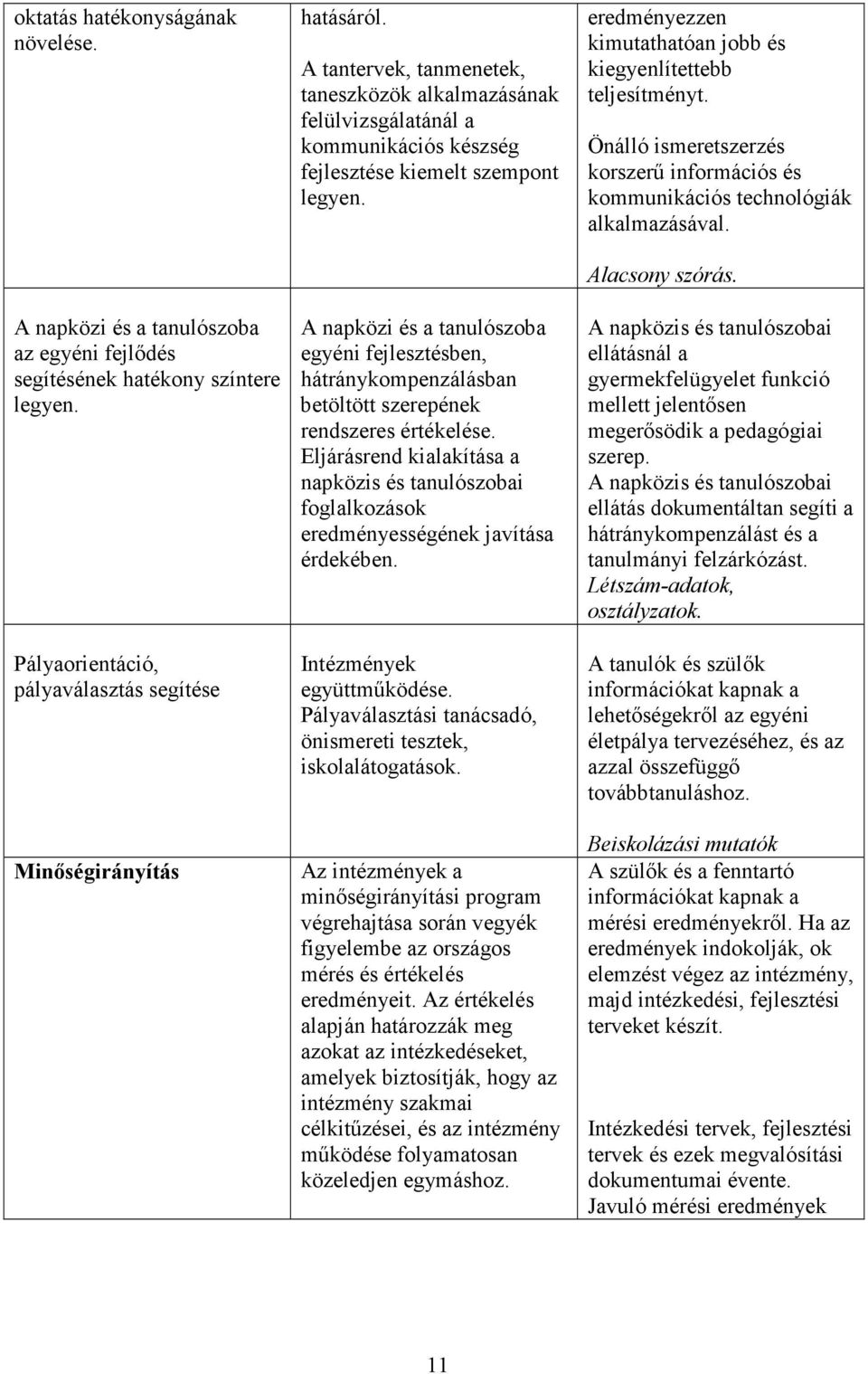 A napközi és a tanulószoba egyéni fejlesztésben, hátránykompenzálásban betöltött szerepének rendszeres értékelése.