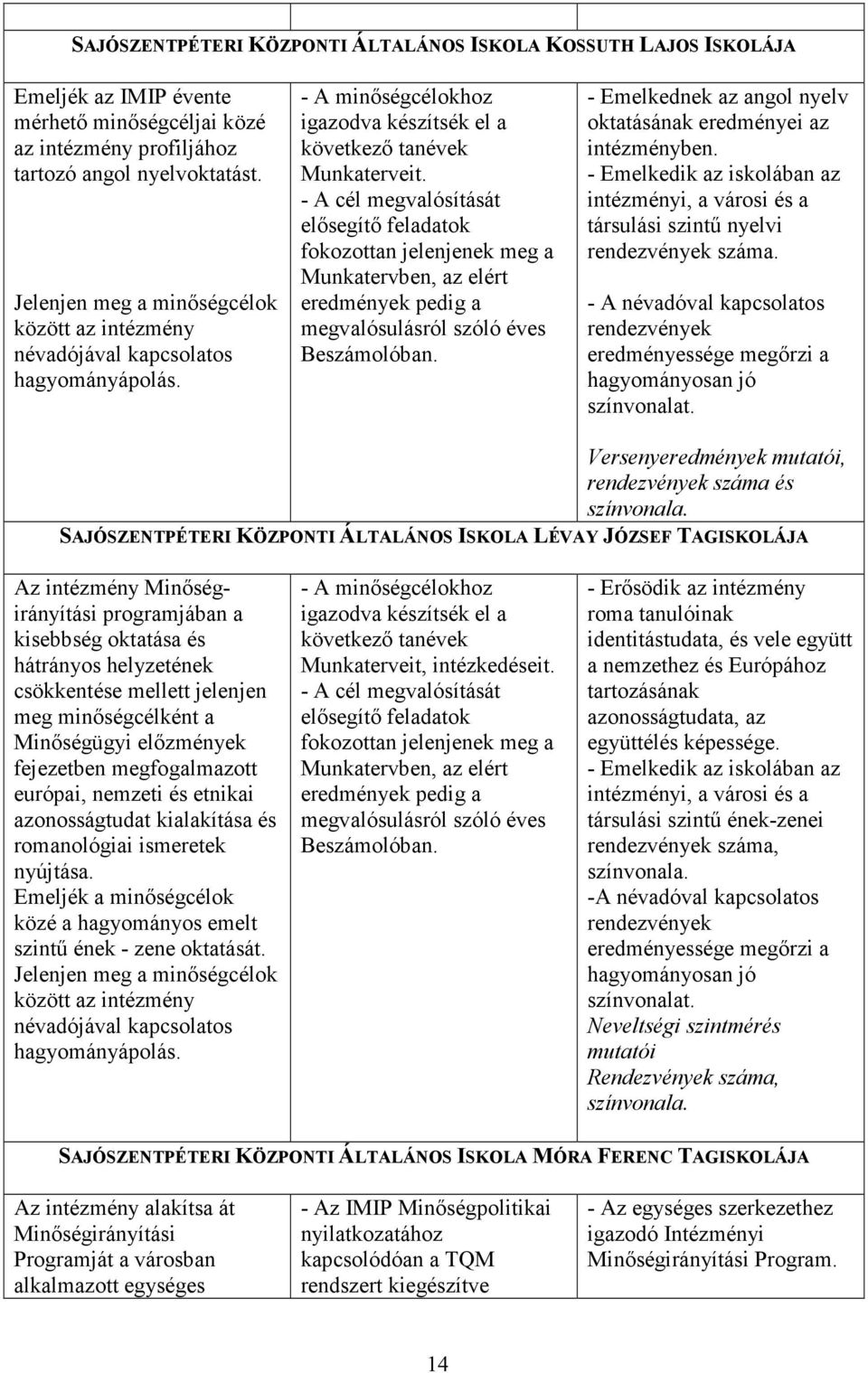 - A cél megvalósítását elısegítı feladatok fokozottan jelenjenek meg a Munkatervben, az elért eredmények pedig a megvalósulásról szóló éves Beszámolóban.