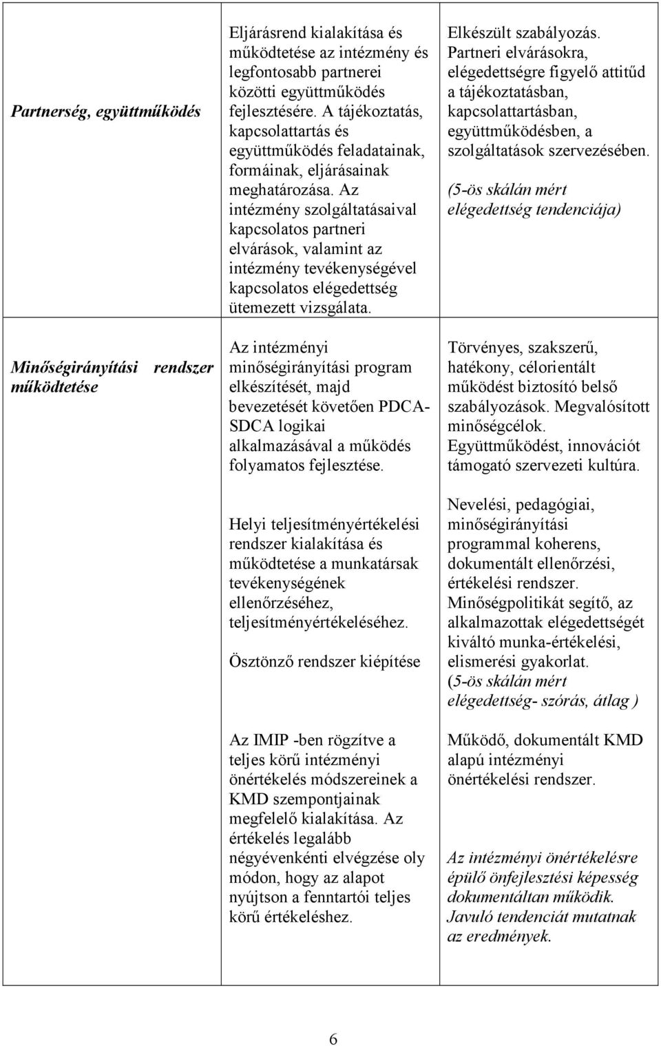 Az intézmény szolgáltatásaival kapcsolatos partneri elvárások, valamint az intézmény tevékenységével kapcsolatos elégedettség ütemezett vizsgálata.