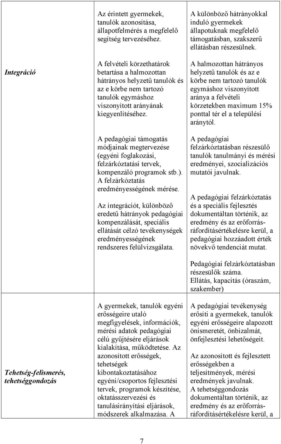 A pedagógiai támogatás módjainak megtervezése (egyéni foglakozási, felzárkóztatási tervek, kompenzáló programok stb.). A felzárkóztatás eredményességének mérése.