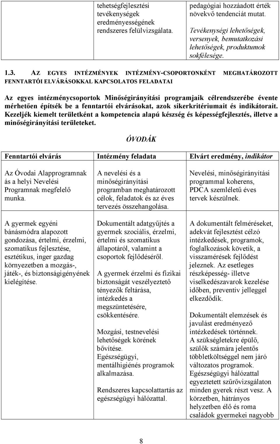 AZ EGYES INTÉZMÉNYEK INTÉZMÉNY-CSOPORTONKÉNT MEGHATÁROZOTT FENNTARTÓI ELVÁRÁSOKKAL KAPCSOLATOS FELADATAI Az egyes intézménycsoportok Minıségirányítási programjaik célrendszerébe évente mérhetıen