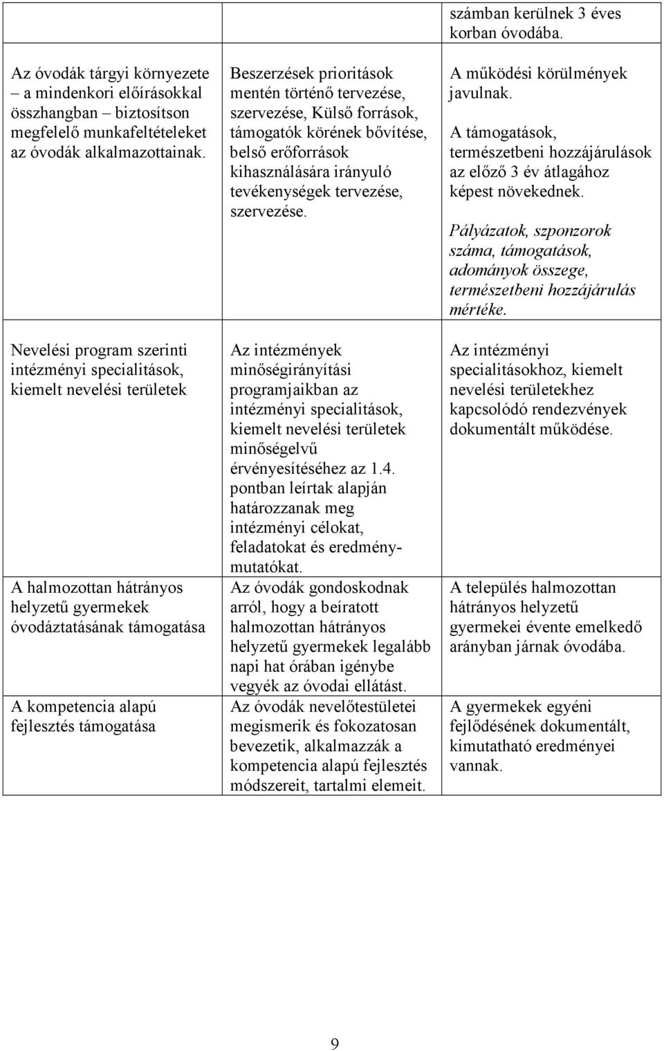 Beszerzések prioritások mentén történı tervezése, szervezése, Külsı források, támogatók körének bıvítése, belsı erıforrások kihasználására irányuló tevékenységek tervezése, szervezése.