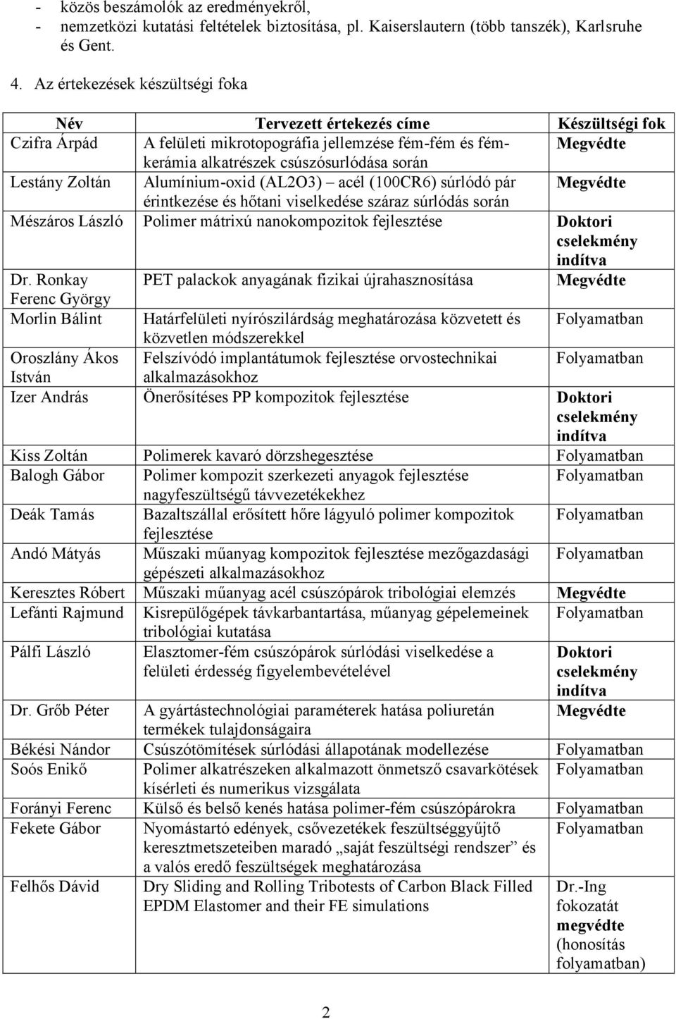 Lestány Zoltán Alumínium-oxid (AL2O3) acél (100CR6) súrlódó pár Megvédte érintkezése és hőtani viselkedése száraz súrlódás során Mészáros László Polimer mátrixú nanokompozitok fejlesztése Doktori