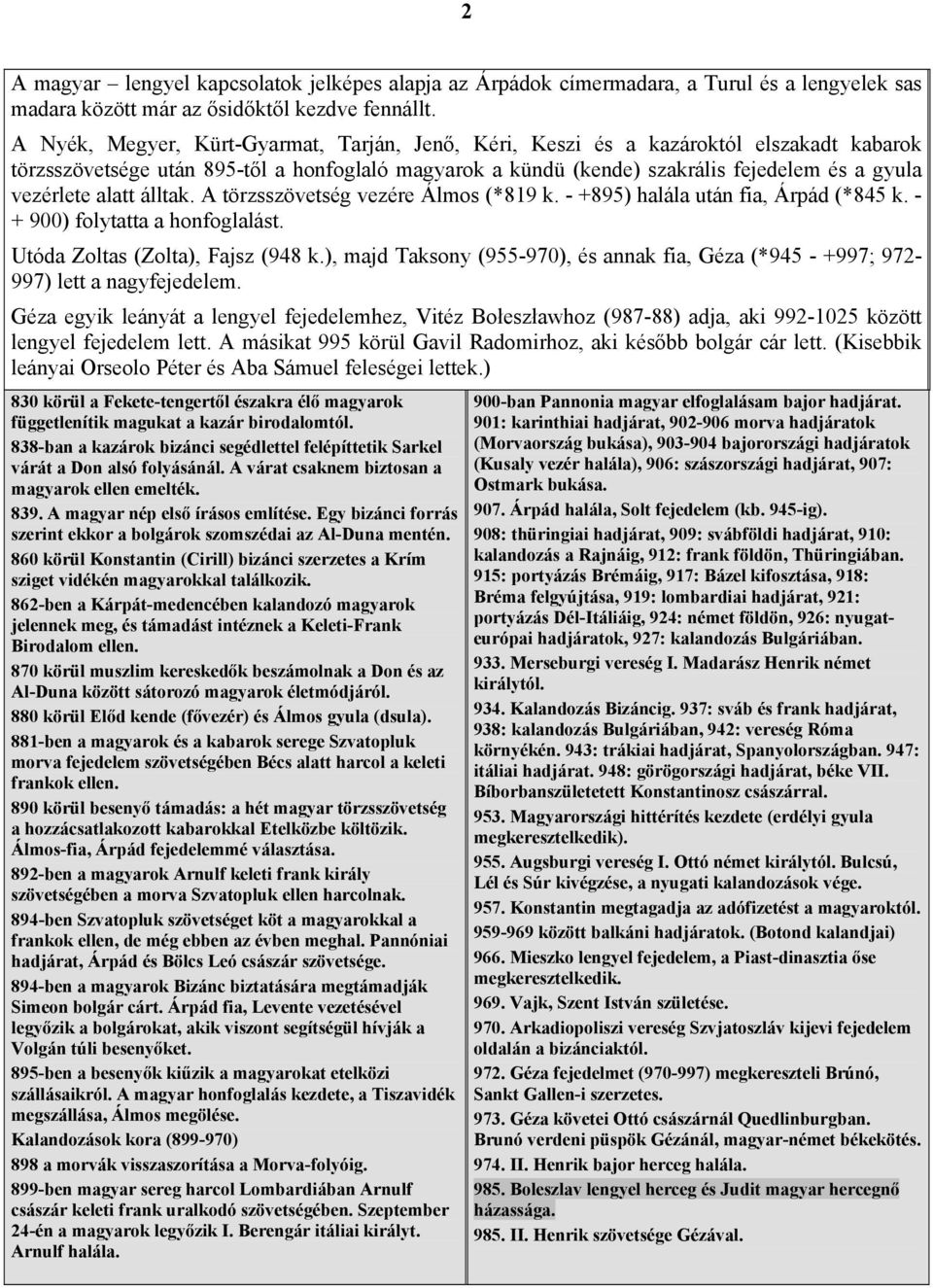 alatt álltak. A törzsszövetség vezére Álmos (*819 k. - +895) halála után fia, Árpád (*845 k. - + 900) folytatta a honfoglalást. Utóda Zoltas (Zolta), Fajsz (948 k.