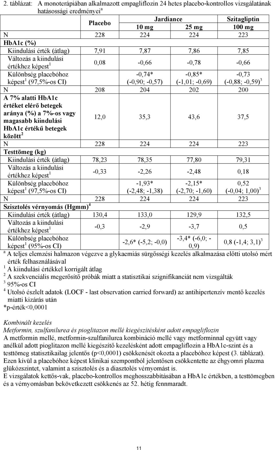 alatti HbA1c értéket elérő betegek aránya (%) a 7%-os vagy magasabb kiindulási 12,0 35,3 43,6 37,5 HbA1c értékű betegek között 2 N 228 224 224 223 Testtömeg (kg) Kiindulási érték (átlag) 78,23 78,35