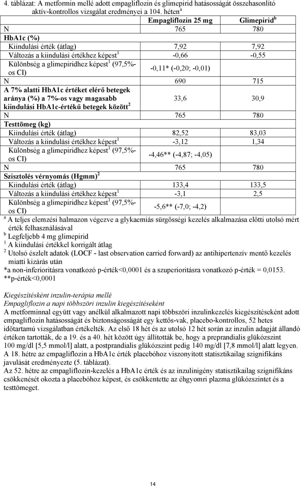 690 715 A 7% alatti HbA1c értéket elérő betegek aránya (%) a 7%-os vagy magasabb 33,6 30,9 kiindulási HbA1c-értékű betegek között 2 N 765 780 Testtömeg (kg) Kiindulási érték (átlag) 82,52 83,03