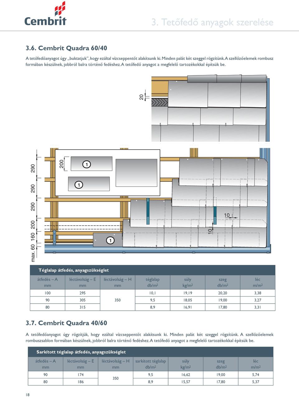 60 160 10 290 20 Téglalap átfedés, anyagszükséglet átfedés A léctávolság E léctávolság H téglalap súly kg/m 2 szeg 100 295 10,1 19,19 20,20 3,38 90 305 350 9,5 18,05 19,00 3,27 80 315 8,9 16,91 17,80