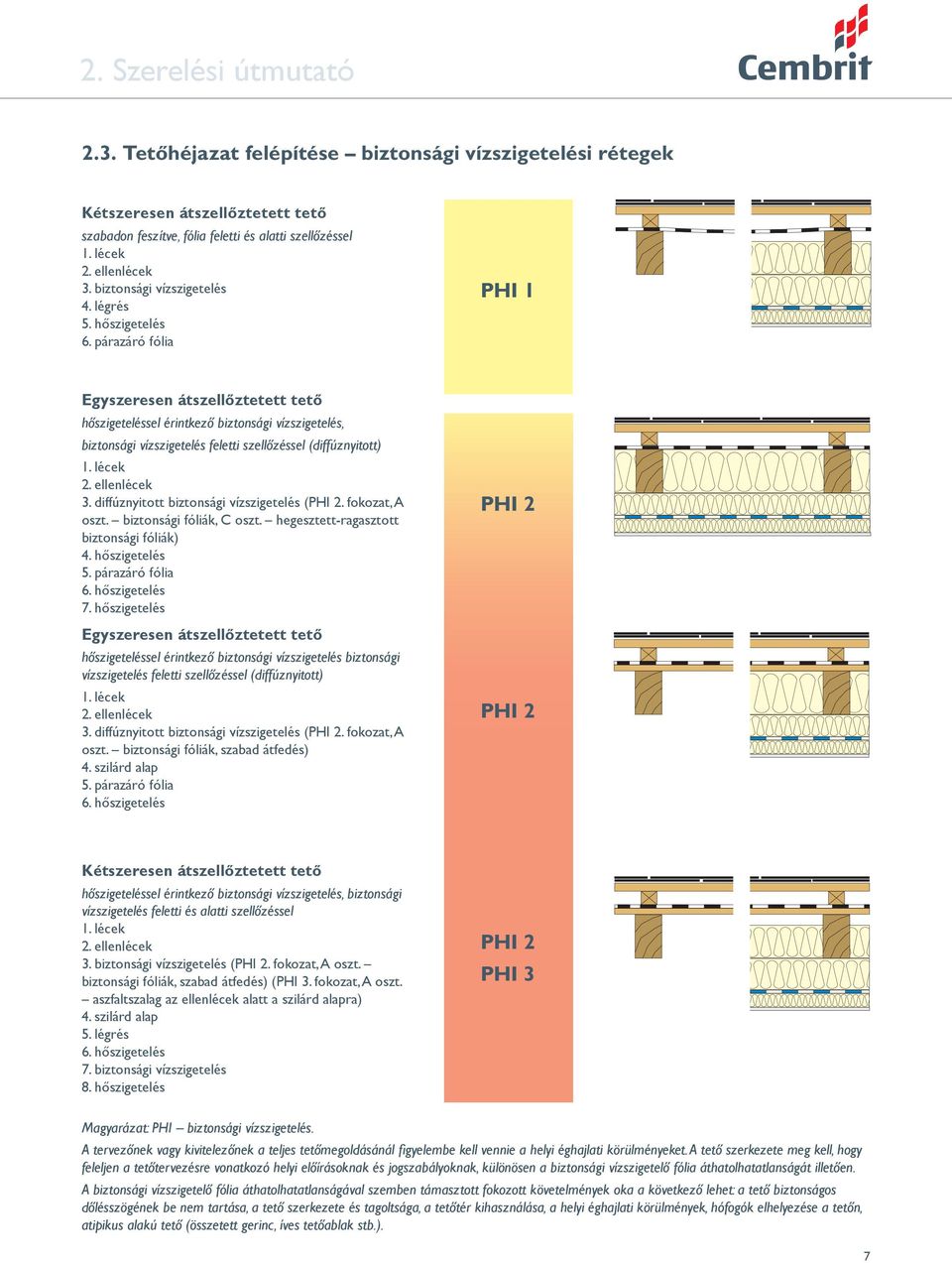 párazáró fólia PHI 1 Egyszeresen átszellőztetett tető hőszigeteléssel érintkező biztonsági vízszigetelés, biztonsági vízszigetelés feletti szellőzéssel (diffúznyitott) 1. lécek 2. ellenlécek 3.