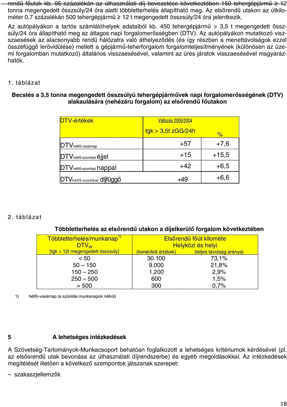 450 tehergépjármű > 3,5 t megengedett összsúly/24 óra állapítható meg az átlagos napi forgalomerősségben (DTV).