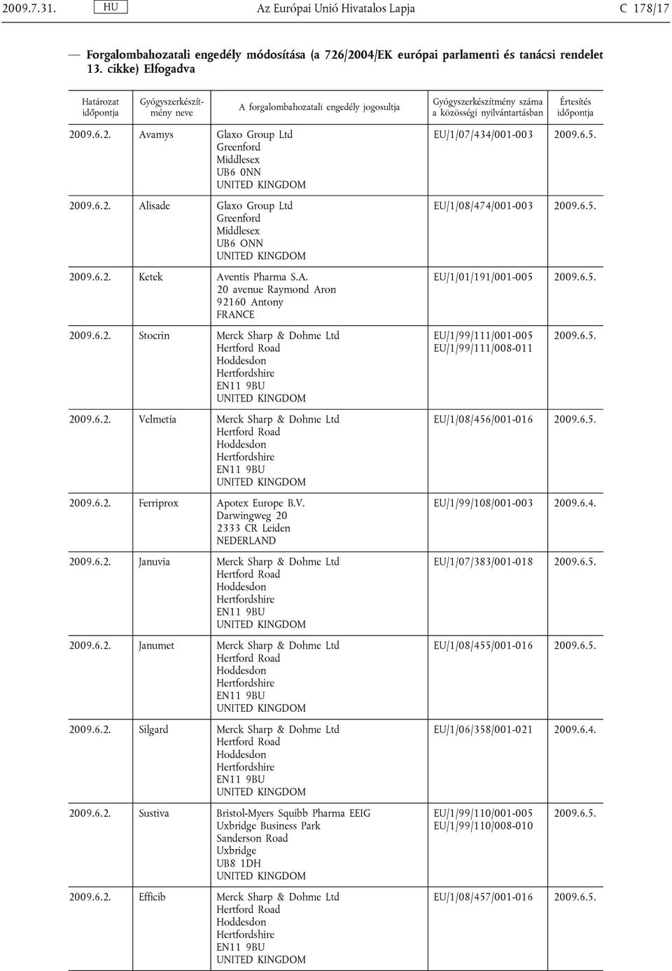 6.5. 2009.6.2. Stocrin Merck Sharp & Dohme Ltd EU/1/99/111/001-005 EU/1/99/111/008-011 2009.6.5. 2009.6.2. Velmetia Merck Sharp & Dohme Ltd 2009.6.2. Ferriprox Apotex Europe B.V. Darwingweg 20 2333 CR Leiden 2009.