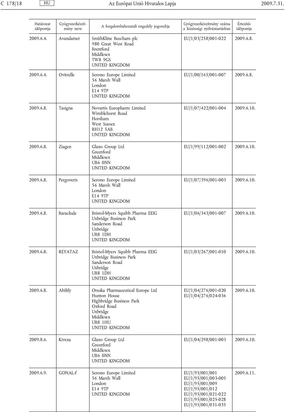 6.8. Baraclude Bristol-Myers Squibb Pharma EEIG Uxbridge Business Park Sanderson Road Uxbridge UB8 1DH 2009.6.8. REYATAZ Bristol-Myers Squibb Pharma EEIG Uxbridge Business Park Sanderson Road Uxbridge UB8 1DH EU/1/03/258/001-022 2009.