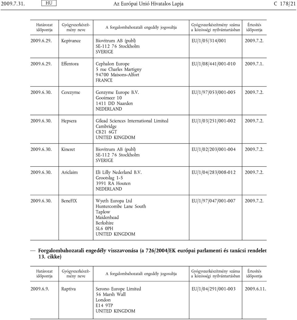 6.30. Ariclaim Eli Lilly Nederland B.V. Grootslag 1-5 3991 RA Houten 2009.6.30. BeneFIX Wyeth Europa Ltd Huntercombe Lane South Taplow Maidenhead Berkshire SL6 0PH EU/1/05/314/001 2009.7.2. EU/1/08/441/001-010 2009.