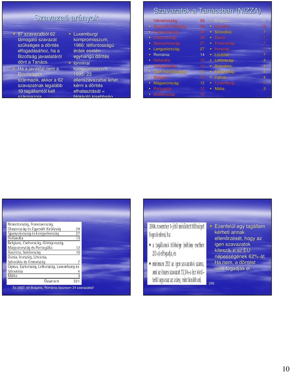 döntés Ionninai kompromisszum, 1995: 23 ellenszavazattal lehet kérni a döntd ntés elhalasztását t = blokkoló kisebbség Szavazatok a Tanácsban (NIZZA) Németország: 29 Egyesült Királys lyság: 29