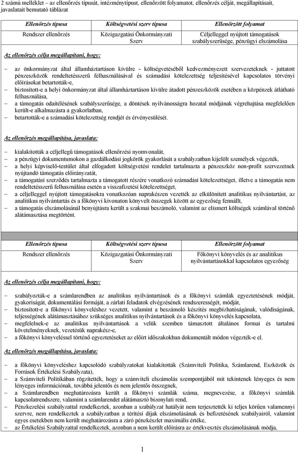 pénzeszközök rendeltetésszerű felhasználásával és számadási kötelezettség teljesítésével kapcsolatos törvényi előírásokat betartották-e, - biztosított-e a helyi önkormányzat által államháztartáson