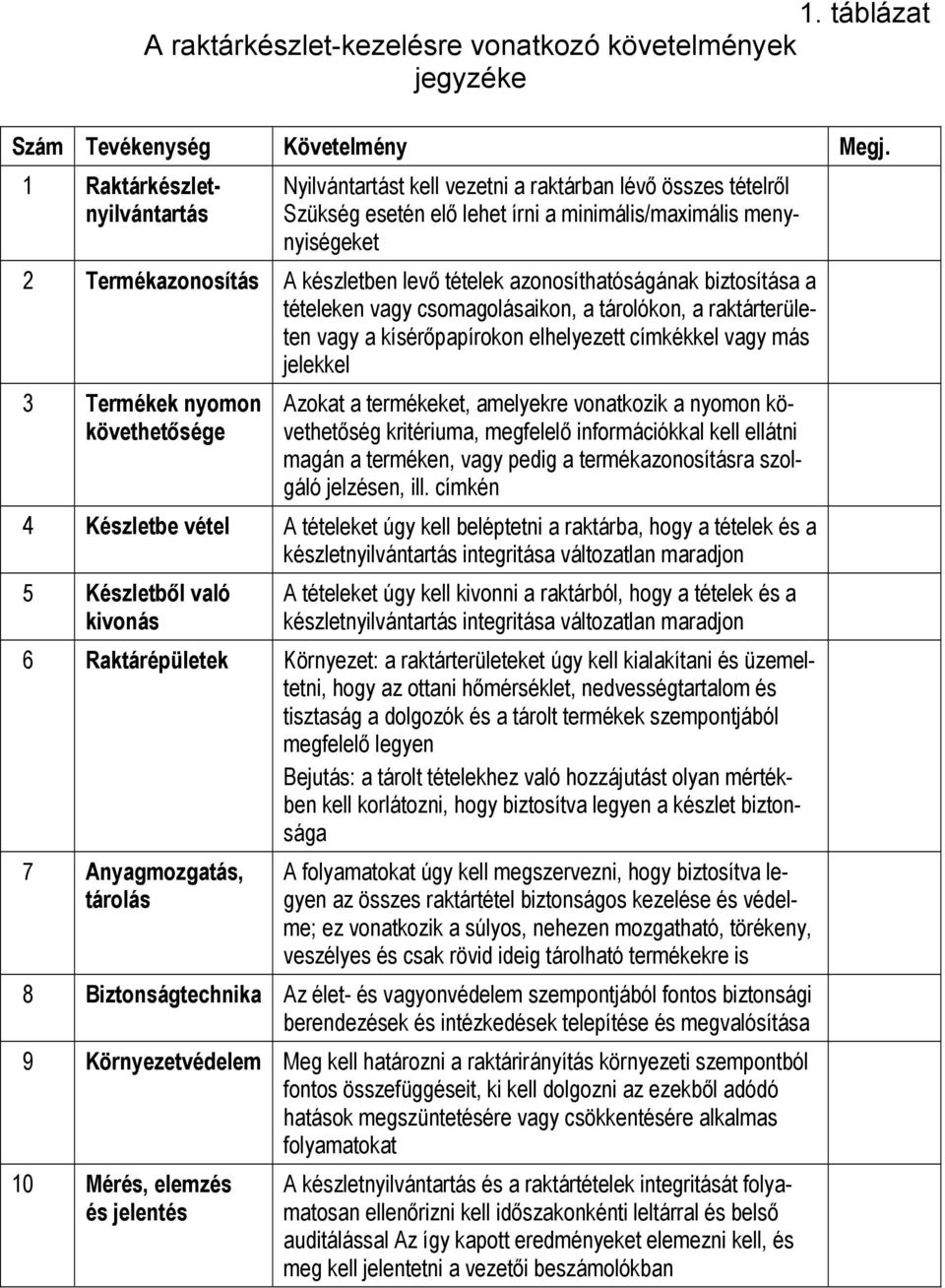 pedig a termékazonosításra szolgáló jelzésen, ill.