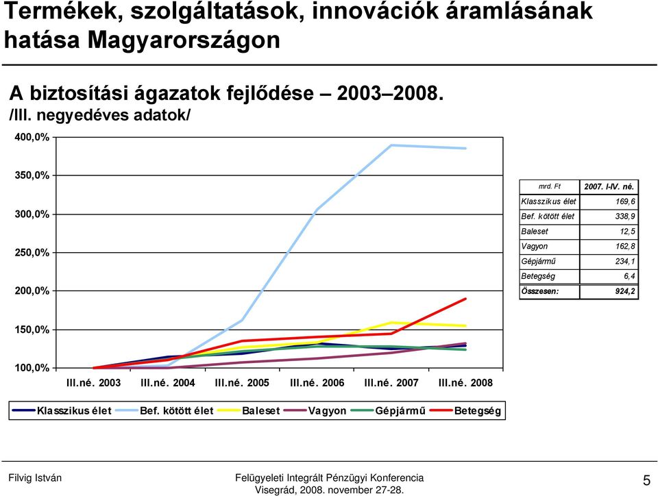 Klasszikus élet 169,6 Bef.