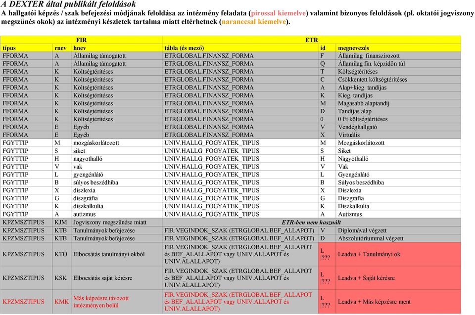 FIR ETR típus rnev hnev tábla (és mező) id megnevezés FFORMA A Államilag támogatott ETRGLOBAL.FINANSZ_FORMA F Államilag finanszírozott FFORMA A Államilag támogatott ETRGLOBAL.