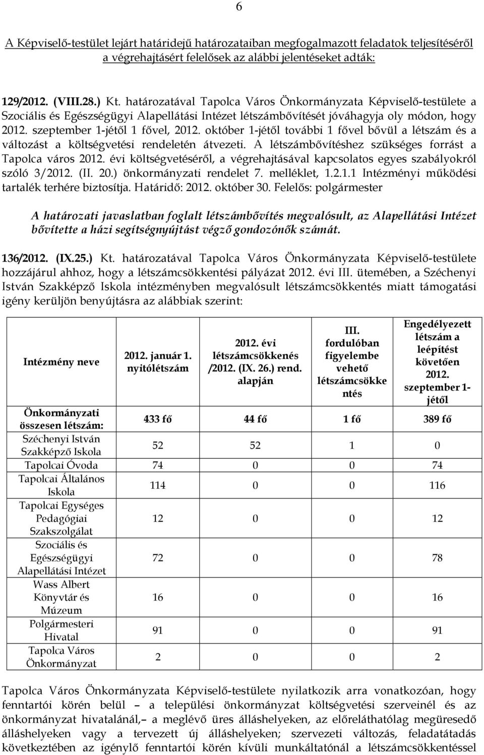 október 1-jétől további 1 fővel bővül a létszám és a változást a költségvetési rendeletén átvezeti. A létszámbővítéshez szükséges forrást a Tapolca város 2012.