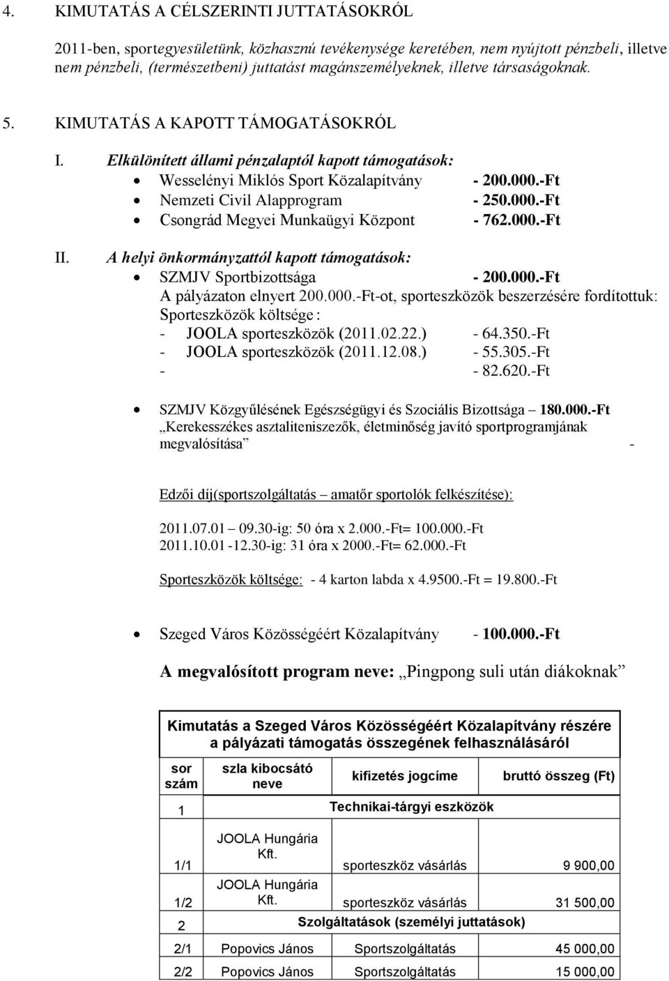 000.-Ft Csongrád Megyei Munkaügyi Központ - 762.000.-Ft II. A helyi önkormányzattól kapott támogatások: SZMJV Sportbizottsága - 200.000.-Ft A pályázaton elnyert 200.000.-Ft-ot, sporteszközök beszerzésére fordítottuk: Sporteszközök költsége : - JOOLA sporteszközök (2011.